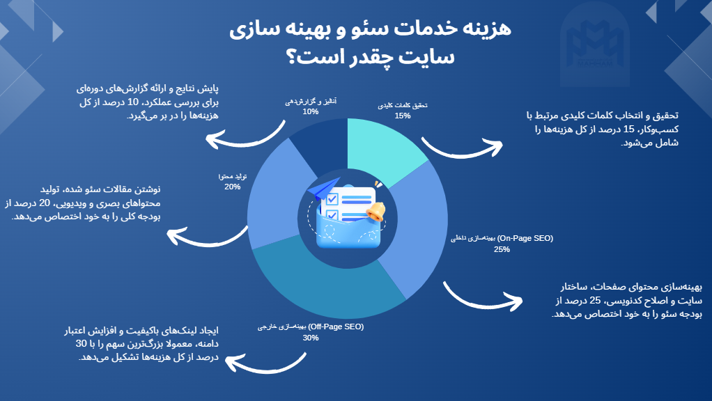 هزینه خدمات سئو و بهینه سازی سایت چقدر است؟