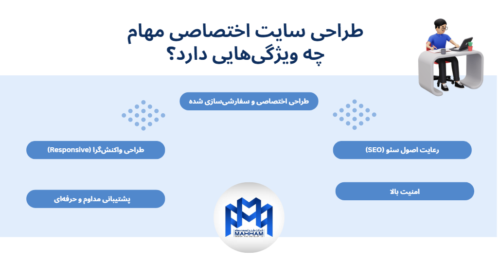 طراحی سایت در مازندران